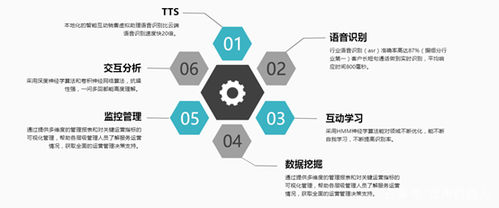 电销机器人投资指南 价格解析与灵声机器人价值评估
