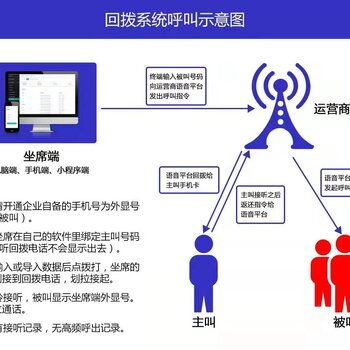 电销机器人与外呼软件 重塑电销行业的智能革命